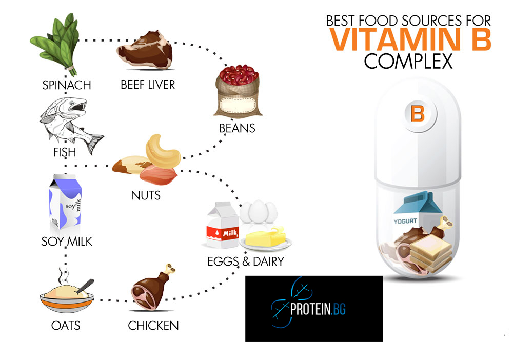 Vitamin B Super Complex 180 tablets от MYPROTEIN е на страхотно добра цена и ще снабди вашето тяло с важни вещества, необходими за осигуряване енергия на организма и поддържане на здравословен и активен начин на живот.