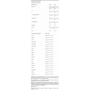FA Nutrition CORE WHEY 2000 грама