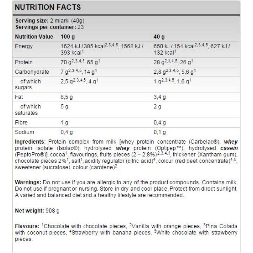 FA Nutrition So Good! Protein