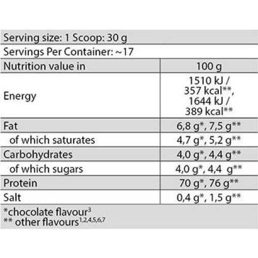 FA Nutrition Xtreme Wheybolic 80