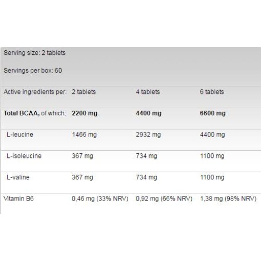 FA Nutrition BCAA 4:1:1 1100 120 Таблетки