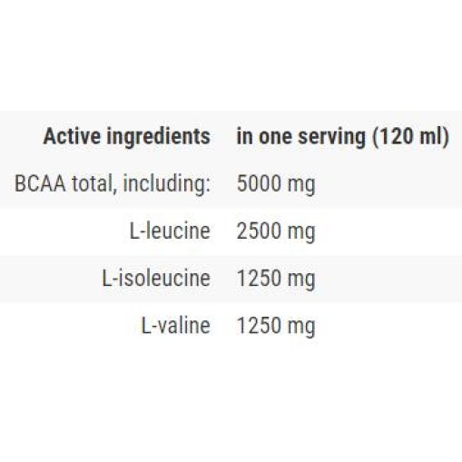 FA Nutrition BCAA 2:1:1 Shot 120ml