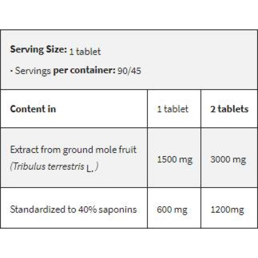FA Nutrition Tribulus Terrestris 1500 Maximum Strength 90 таблетки FA Nutrition Tribulus Terrestris 1500 Maximum Strength 90 таблетки