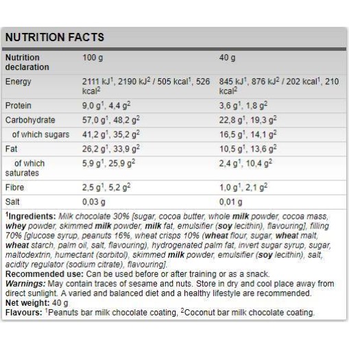 FA Nutrition Carborade Recovery Bar 24 x 40 грама FA Nutrition Carborade Recovery Bar 24 x 40 грама