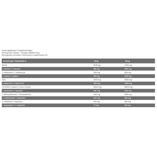 EAA + BCAA / Essential Amino Acids + Branched-Chained Amino Acids - EAA - FA Nutrition FA Nutrition EAA + BCAA / Essential Amino Acids + Branched-Chained Amino Acids 390 грама