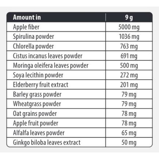 Green Detox Sachets / So Good Superfoods - Комплекси от зелени храни - FA Nutrition Green Detox Sachets / So Good Superfoods 9 грама, 20 дози