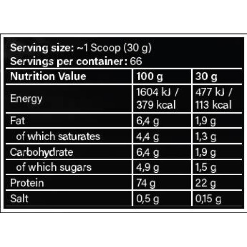 FA Nutrition Core Pro 100% Whey Protein Concentrate 2000 грама