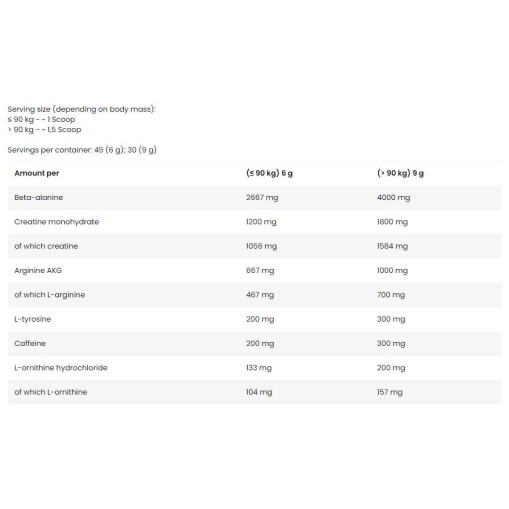 FA Nutrition Pre Energizer Next-Gen Pre-Workout 270 грама FA Nutrition Pre Energizer Next-Gen Pre-Workout 270 грама