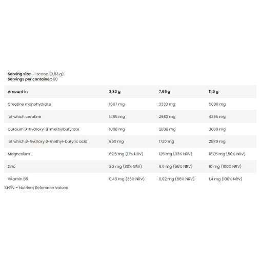FA Nutrition Core CREA HMB | Creatine Monohydrate + HMB 345 грама FA Nutrition Core CREA HMB | Creatine Monohydrate + HMB 345 грама