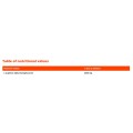 GymBeam Arginine A.K.G | AAKG 1000 mg 120 Таблетки