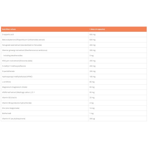 GymBeam AlphaMale TestoBooster 120 капсули GymBeam AlphaMale TestoBooster 120 капсули