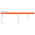 GymBeam Ca-Zn-Mg | Calcium Zinc Magnesium 60 Таблетки GymBeam Ca-Zn-Mg | Calcium Zinc Magnesium 60 Таблетки