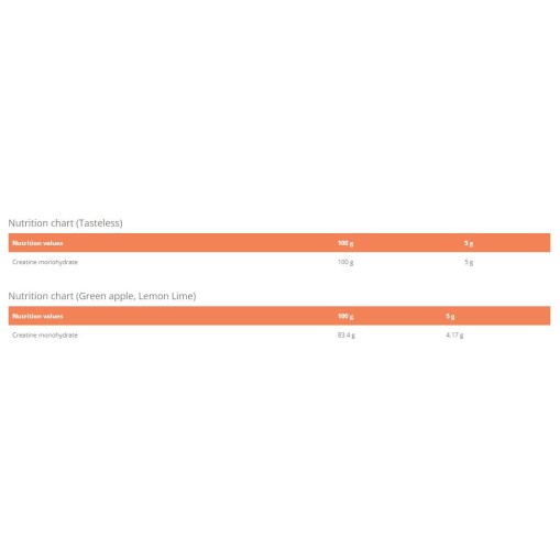 GymBeam Creatine 100% Monohydrate / Unflavored 1000 грама