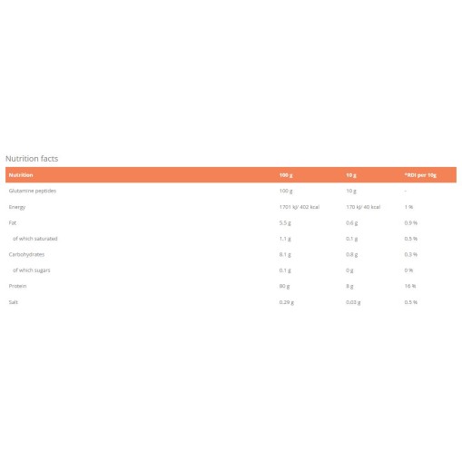 GymBeam Glutamine Peptides 500 грама GymBeam Glutamine Peptides 500 грама