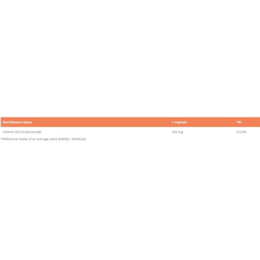 GymBeam Vitamin B3 90 капсули GymBeam Vitamin B3 90 капсули