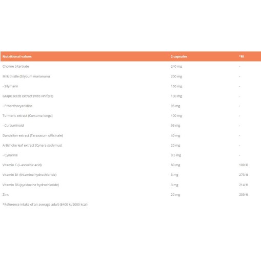 GymBeam Liver Support 90 капсули GymBeam Liver Support 90 капсули