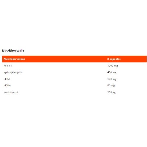 GymBeam Krill Oil 1000 mg 60 капсули GymBeam Krill Oil 1000 mg 60 капсули
