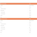 GymBeam MoiMüv Protein Spread 400 грама GymBeam MoiMüv Protein Spread 400 грама