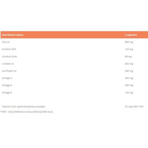 GymBeam Omega 3-6-9 120 Гел капсули