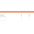 GymBeam Vitamin B - Complex 120 Таблетки GymBeam Vitamin B - Complex 120 Таблетки