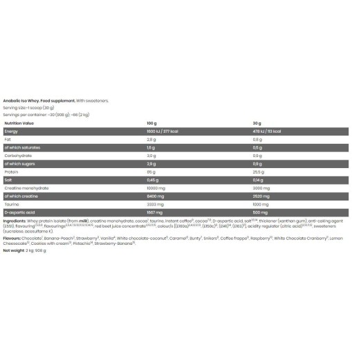 Kevin Levrone Black Line / Anabolic ISO Whey 2000 грама Kevin Levrone Black Line / Anabolic ISO Whey 2000 грама
