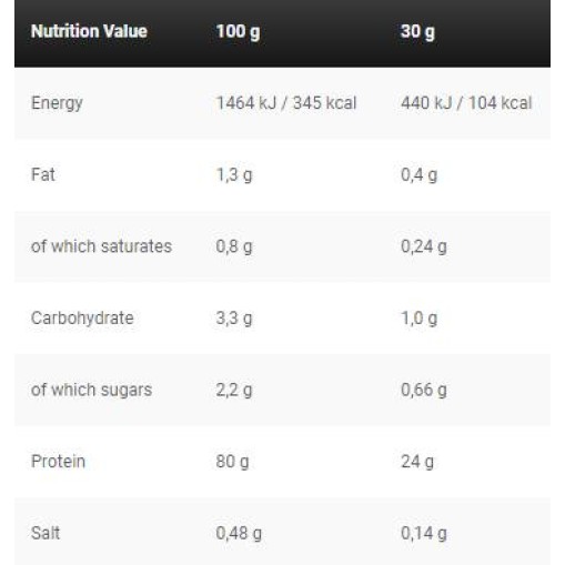 Kevin Levrone Black Line / Anabolic Double Impact 908 грама