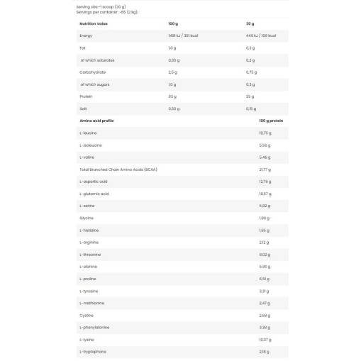 LevroISO Whey / 100 Whey Protein - Суроватъчен изолат - Kevin Levrone Kevin Levrone LevroISO Whey 100% Whey Protein 2000 грама