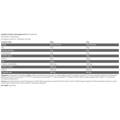 Kevin Levrone Black Line / Anabolic ISO Whey 30 грама, 1 Доза