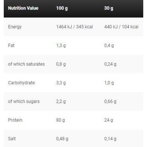 Kevin Levrone Black Line Anabolic Double Impact