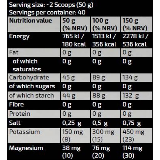 Kevin Levrone Gold Line Gold Vitargo Carboloader 3000 грама