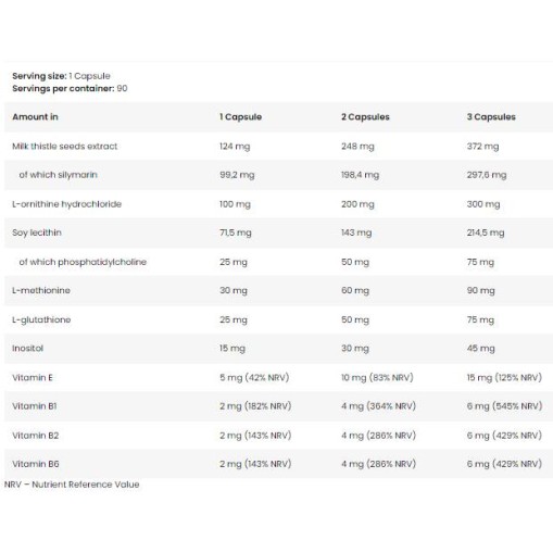 Gold Liver Support | Detox & Cleanse - В подкрепа на черния дроб - Kevin Levrone Kevin LevroneGold Liver Support | Detox & Cleanse 90 капсули