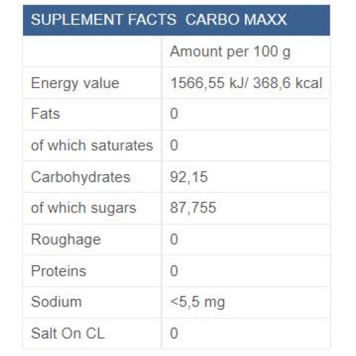 MAXXWIN CARBO MAXX 500 грама MAXXWIN CARBO MAXX 500 грама