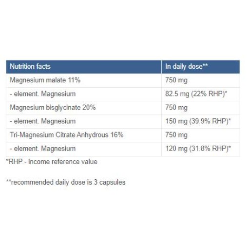MAXXWIN Magnesium Triple Complex with Malate, Bisglycinate and Citrate 180 капсули MAXXWIN Magnesium Triple Complex with Malate, Bisglycinate and Citrate 180 капсули