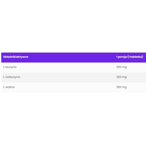 OstroVit BCAA 1000 / Effervescent 20 ефервесцентни таблетки OstroVit BCAA 1000 / Effervescent 20 ефервесцентни таблетки
