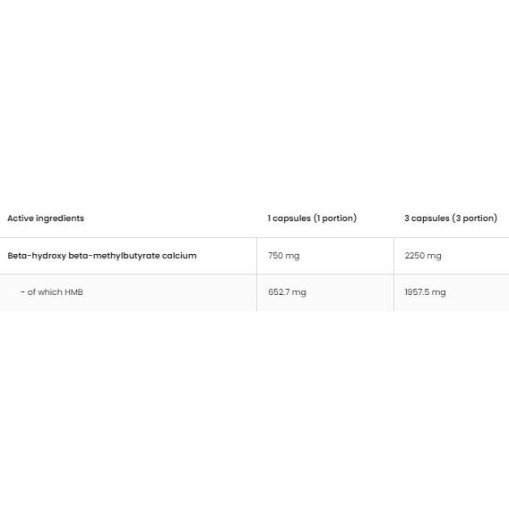 OstroVit HMB 2250 300 капсули OstroVit HMB 2250 300 капсули