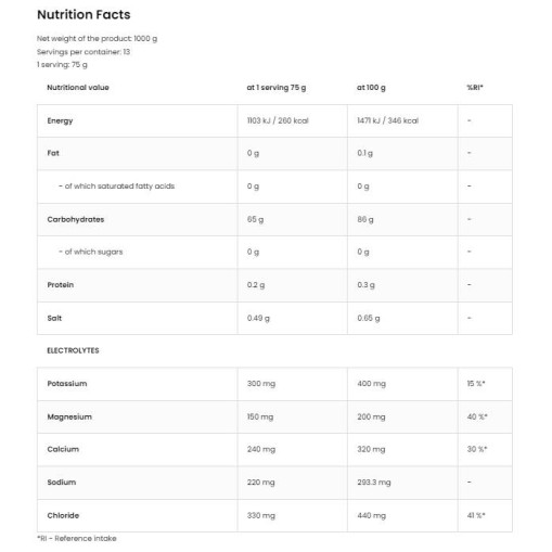 OstroVit Vitargo & Electrolytes 1000 грама OstroVit Vitargo & Electrolytes 1000 грама