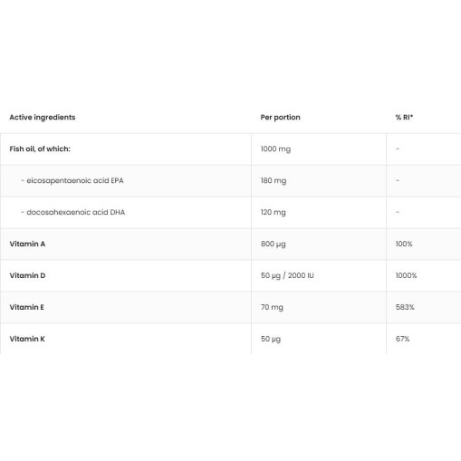 OstroVit Omega 3 + ADEK / Vitamin A + D + E + K 90 Гел капсули OstroVit Omega 3 + ADEK / Vitamin A + D + E + K 90 Гел капсули